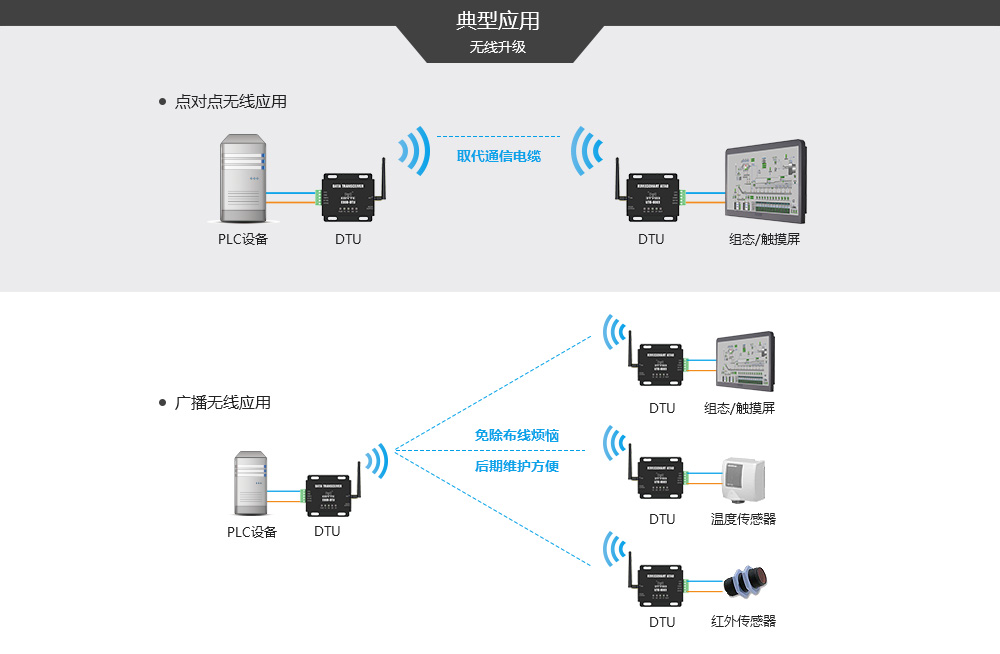 E800-DTU系列數(shù)傳電臺(tái)