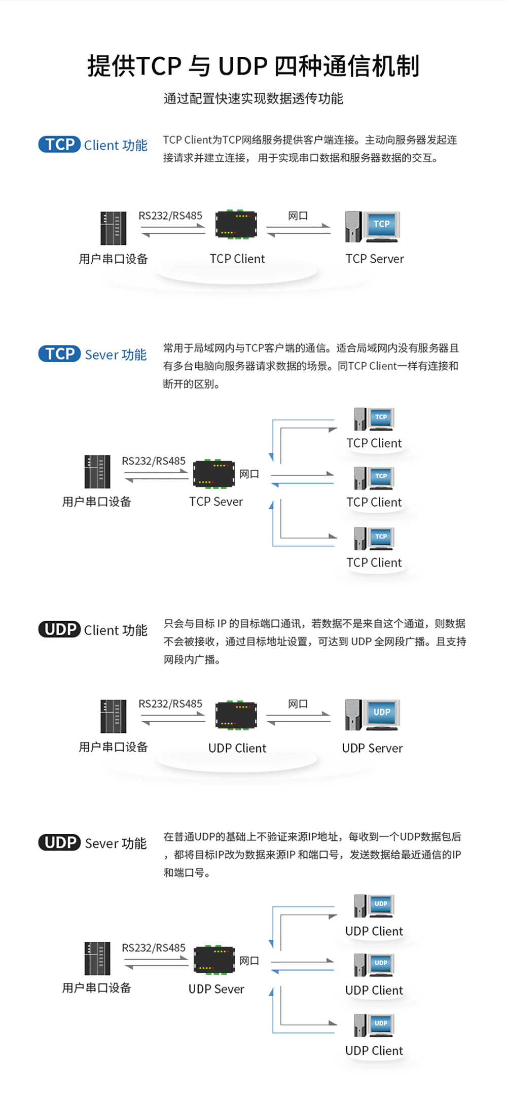 E810-DTU(4RS1E) (11)
