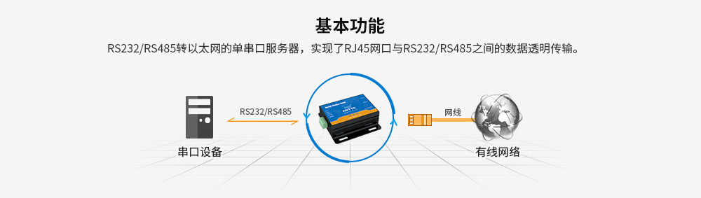 E810-DTU系列串口服務(wù)器