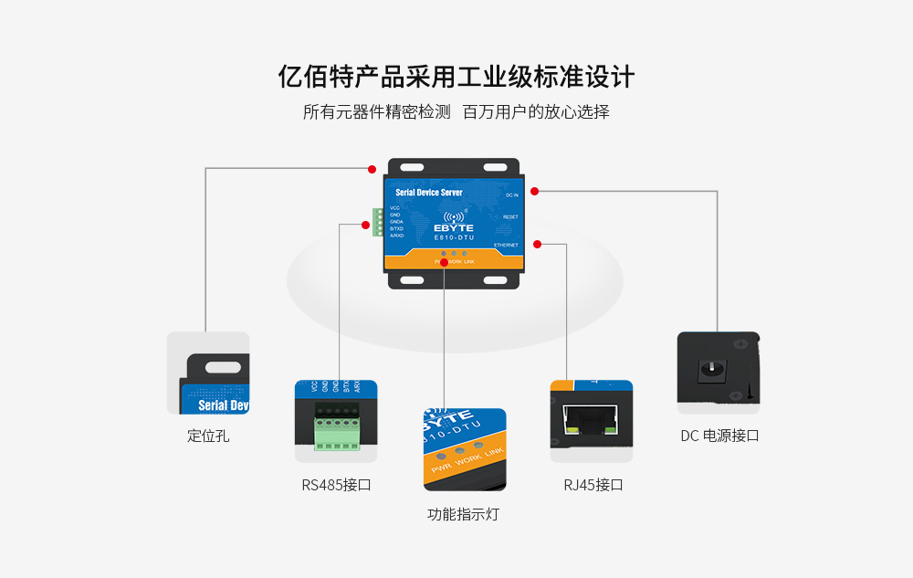 E810-DTU系列串口服務(wù)器