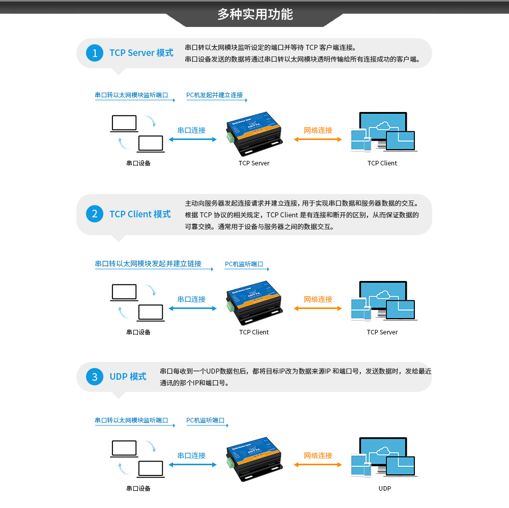 E810-DTU系列串口服務(wù)器