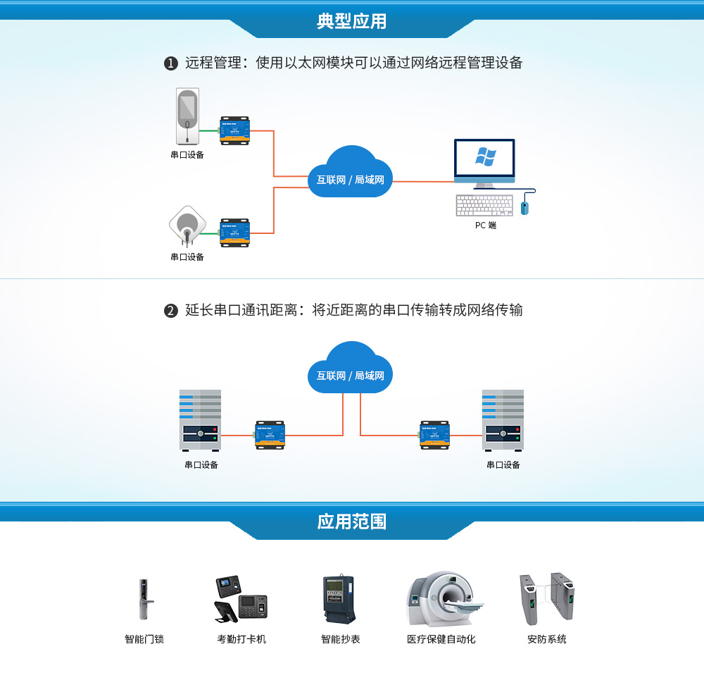 E810-DTU系列串口服務(wù)器
