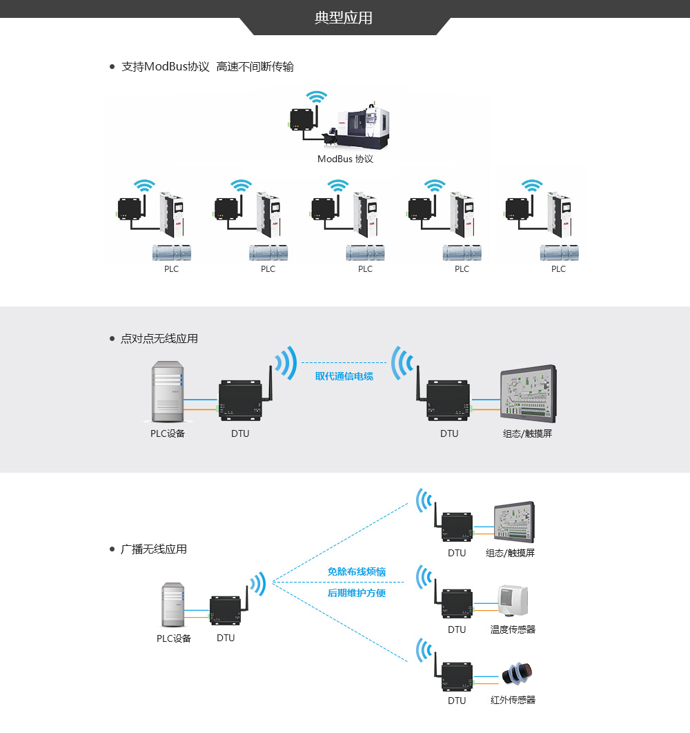 E90-DTU C系列高速連傳電臺(tái) (3)