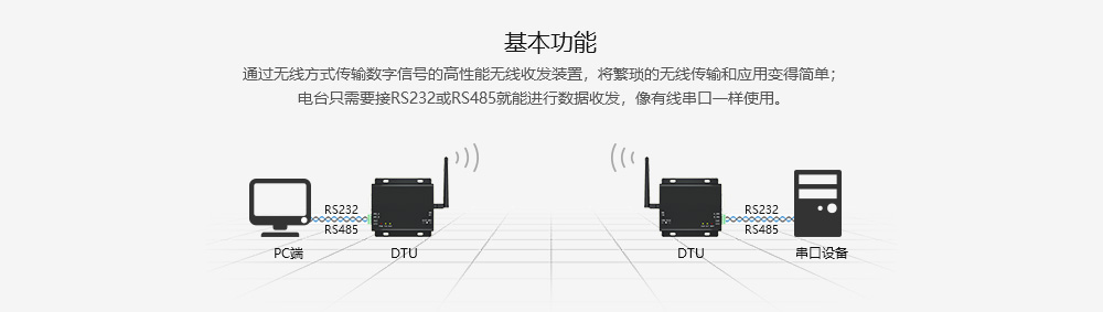 E90-DTU C系列高速連傳電臺(tái) (2)