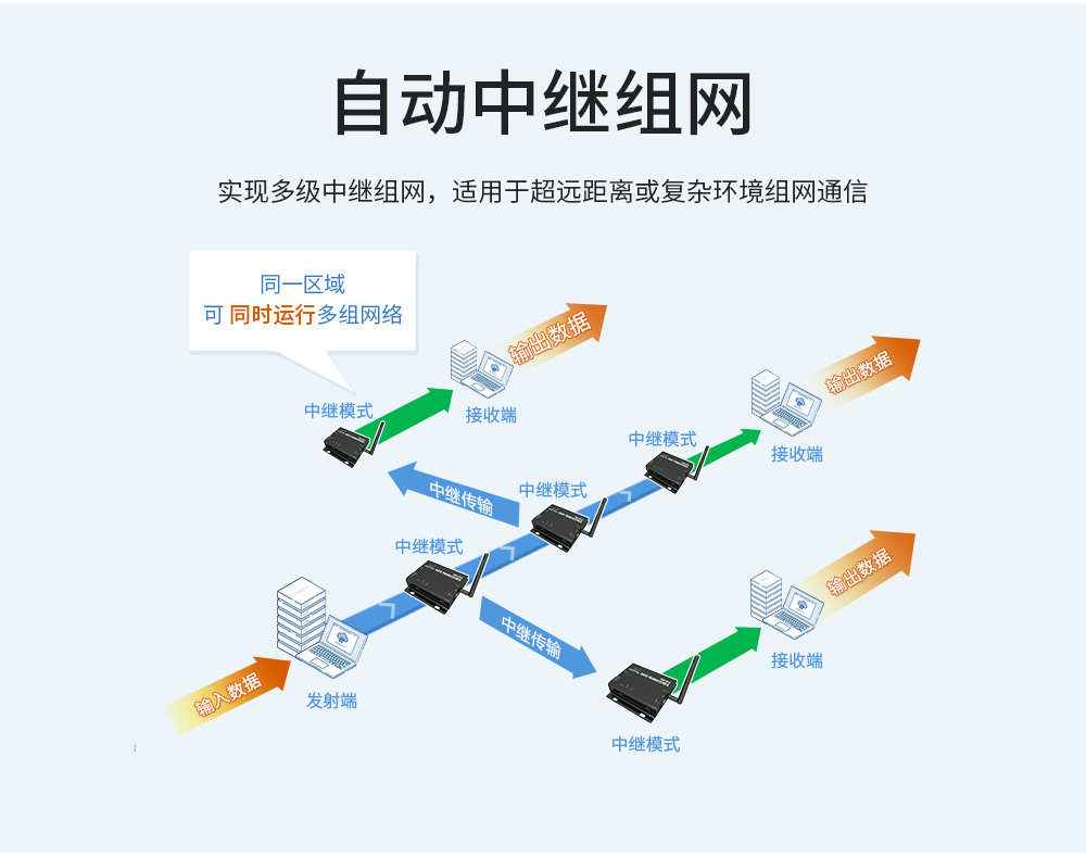 E90-DTU SL系列數(shù)傳電臺 (6)