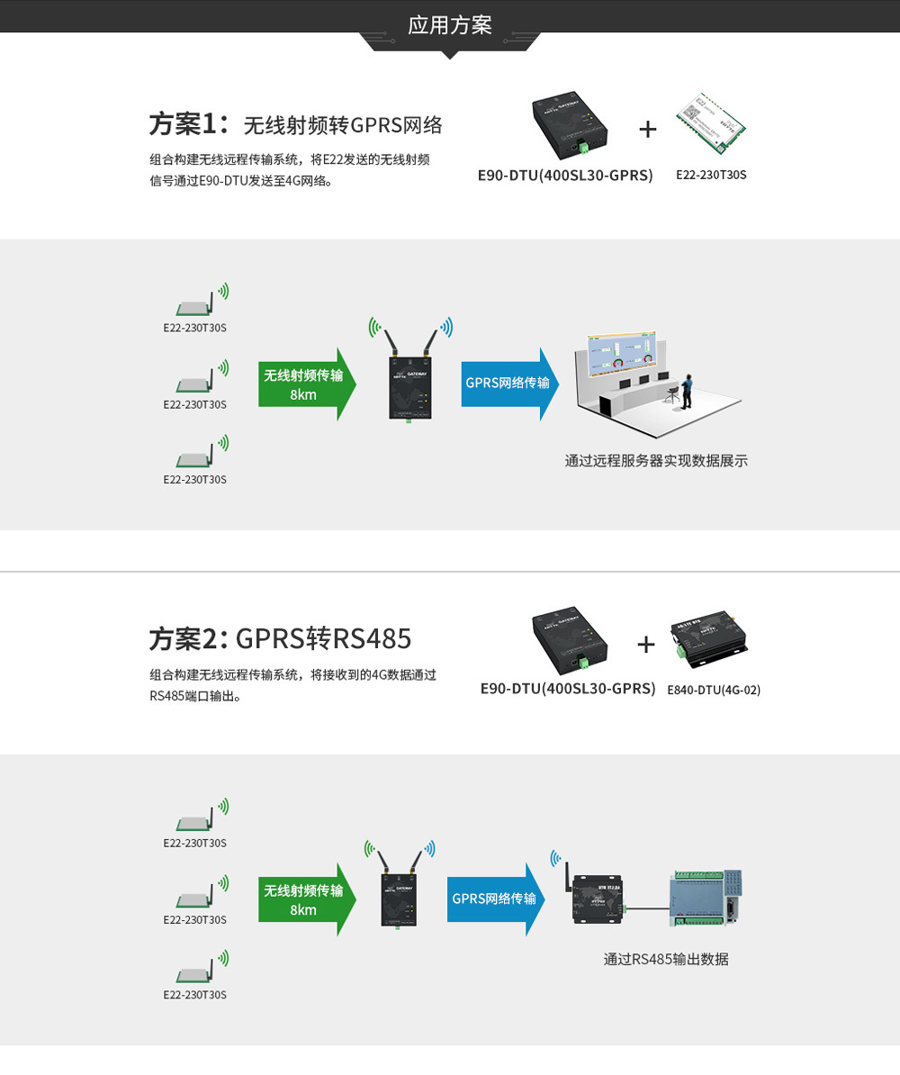 E90-DTU GPRS系列數(shù)傳電臺(tái)應(yīng)用方案
