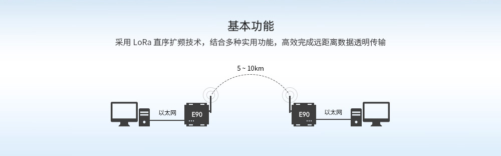 E90-DTU ETH系列數(shù)傳電臺(tái) (2)