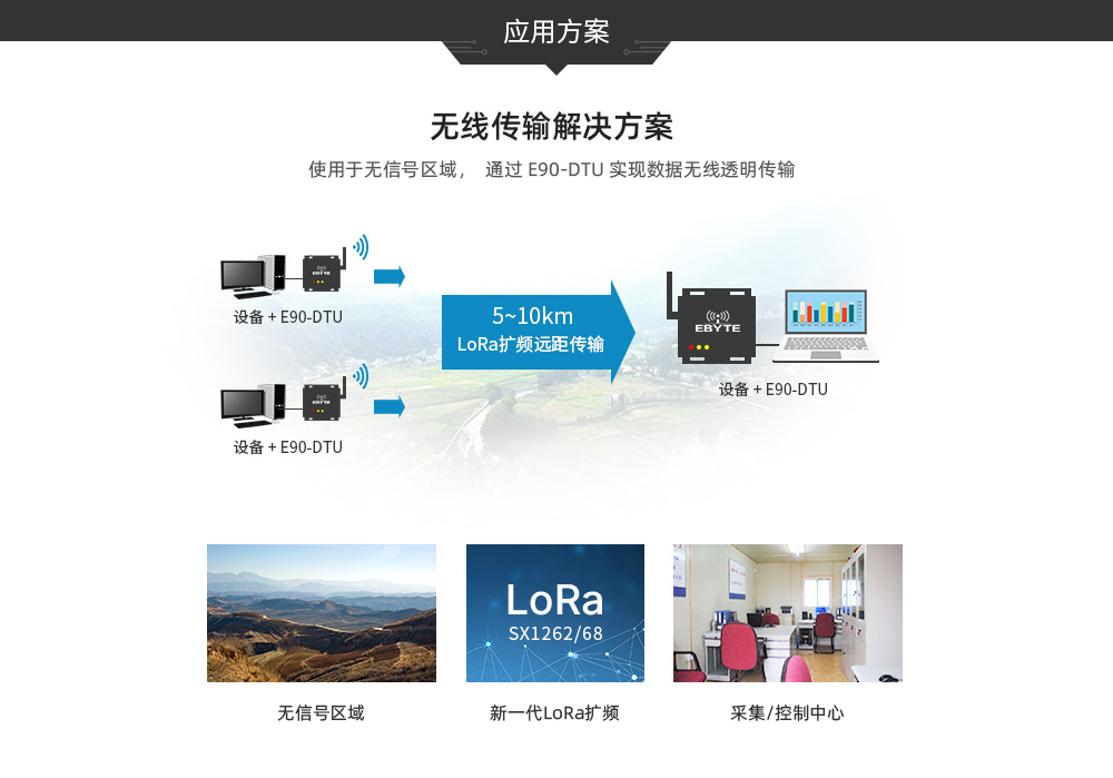 E90-DTU ETH系列數(shù)傳電臺(tái) (12)