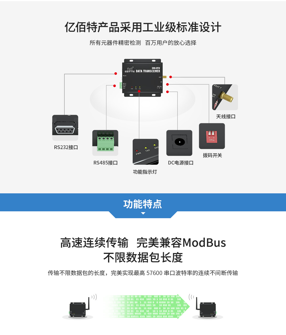 E90-DTU C系列工業(yè)級(jí)設(shè)計(jì)