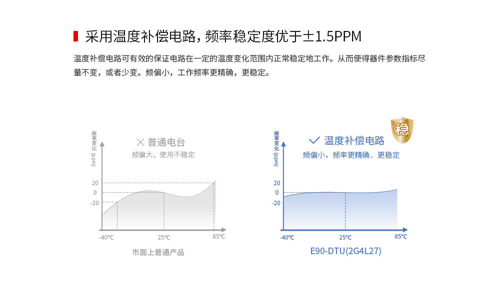 E90-DTU 2.4頻段數(shù)傳電臺(tái) (8)