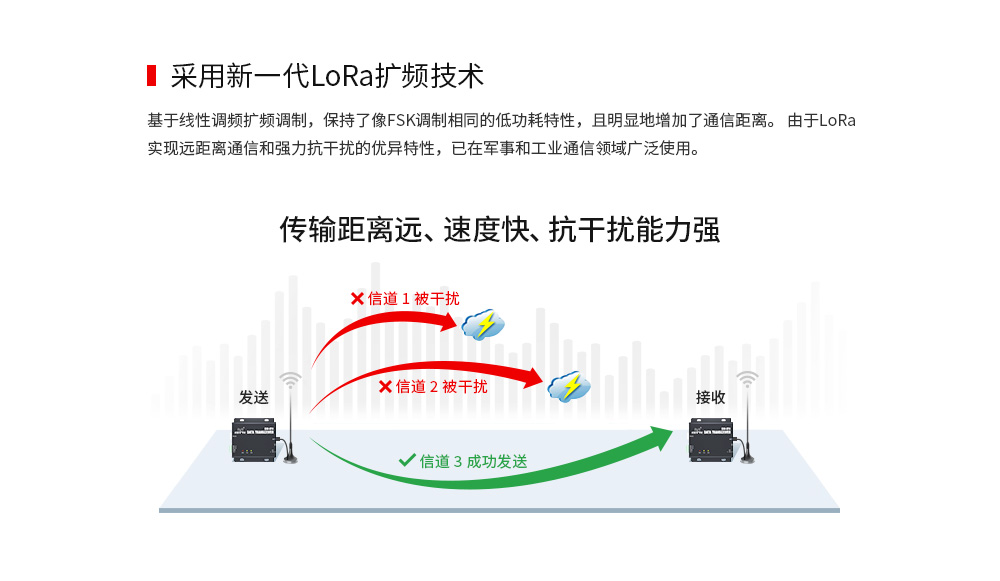 E90-DTU 2.4頻段數(shù)傳電臺(tái) (3)