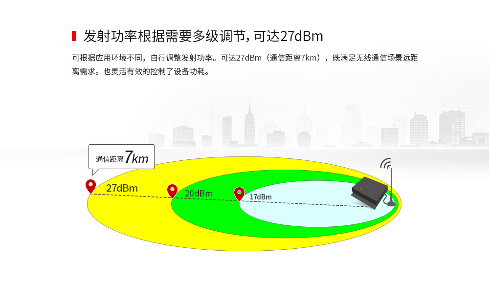 E90-DTU 2.4頻段數(shù)傳電臺(tái) (5)