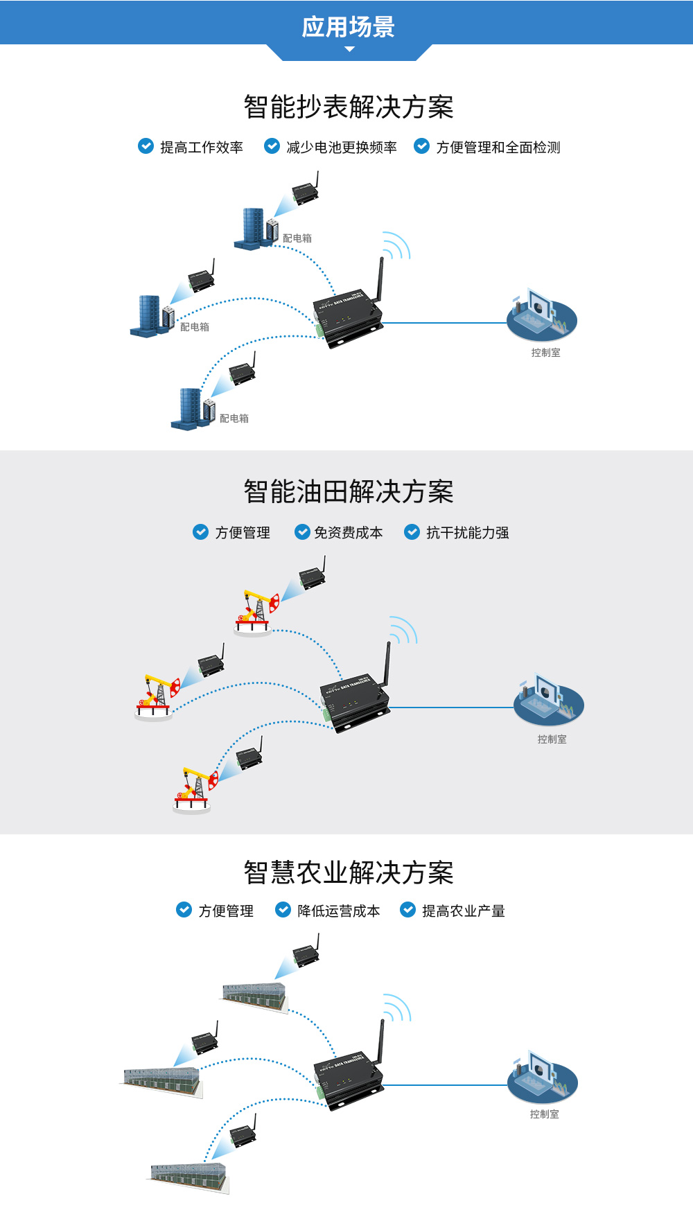 E90-DTU C系列應(yīng)用場(chǎng)景