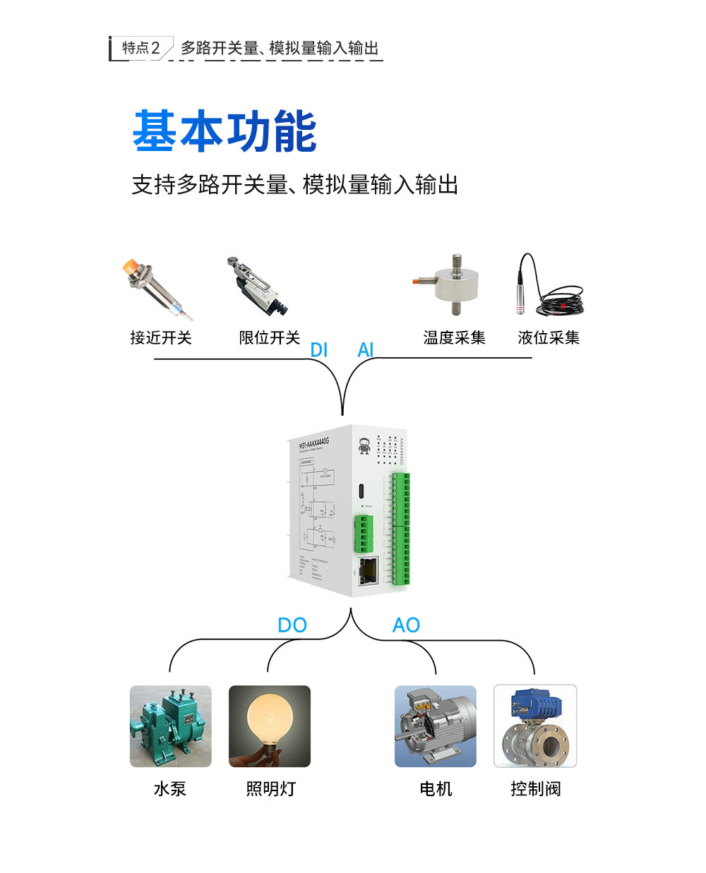 M31系列分布式IO模塊 (4)