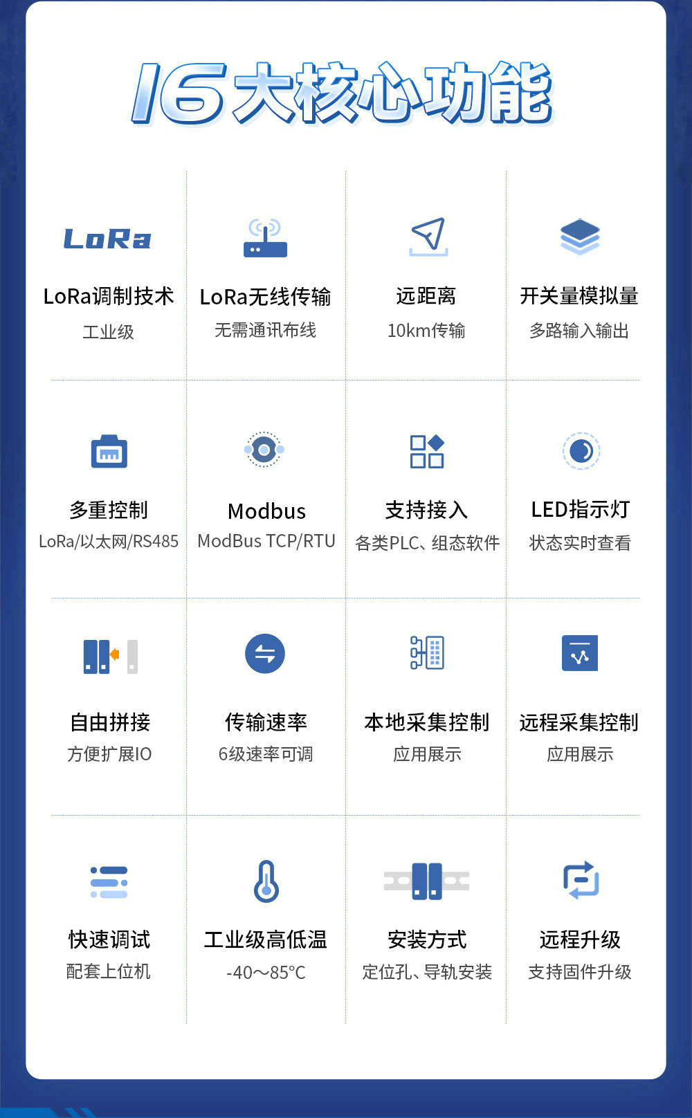 LoRa分布式無線遠(yuǎn)程IO簡介 (2)