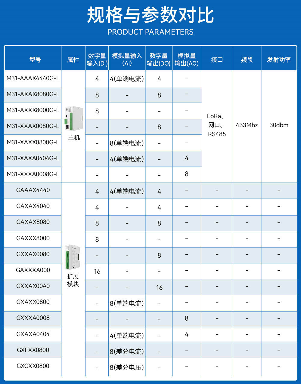 LoRa分布式無線遠(yuǎn)程IO簡介 (3)