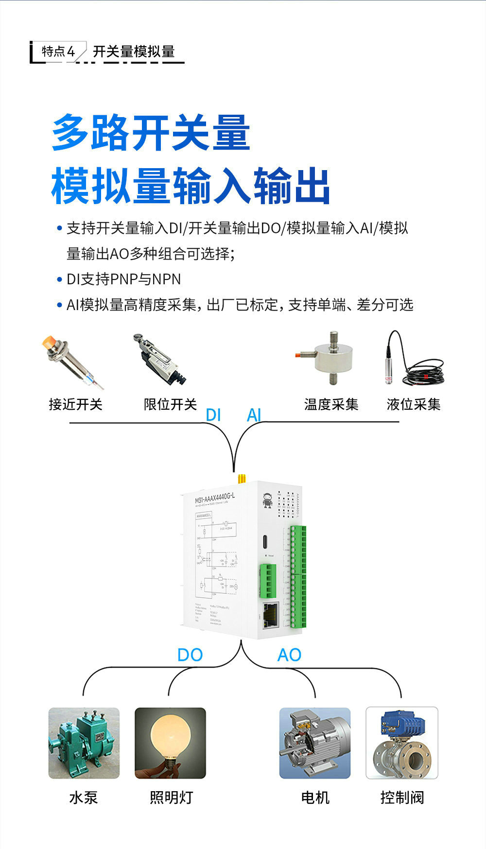 LoRa分布式無線遠(yuǎn)程IO簡介 (8)