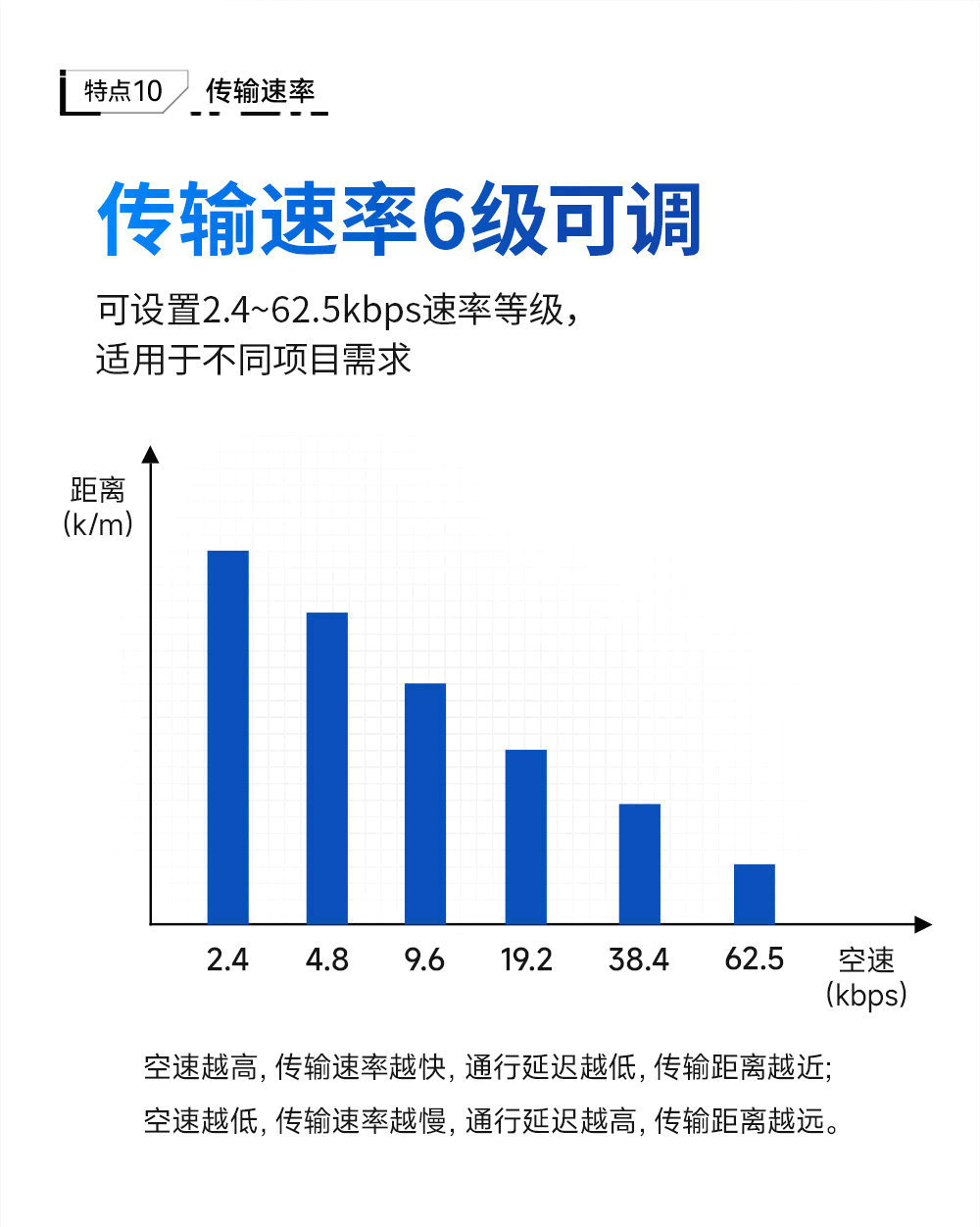 LoRa分布式無線遠(yuǎn)程IO簡介 (13)