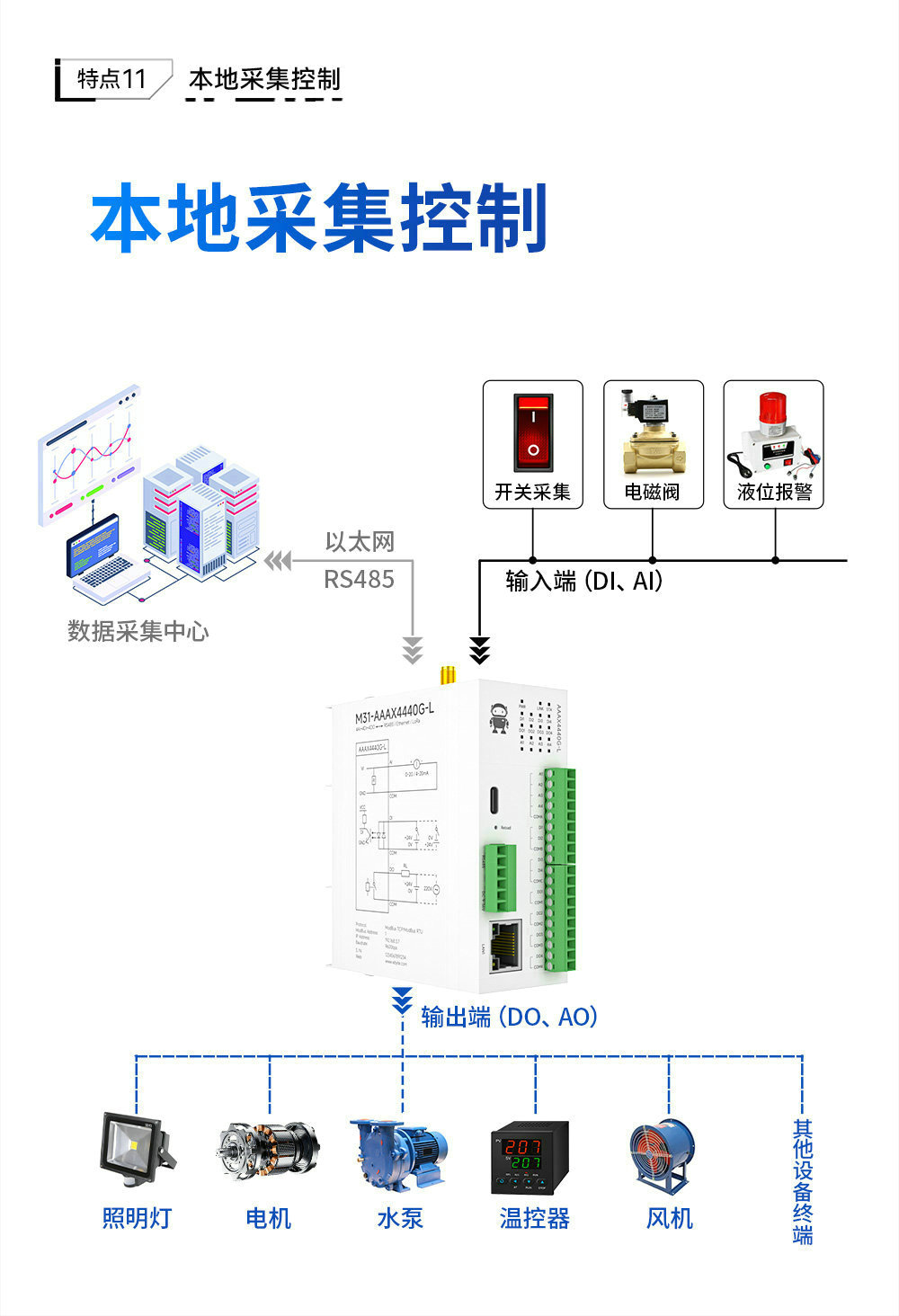 LoRa分布式無線遠(yuǎn)程IO簡介 (15)