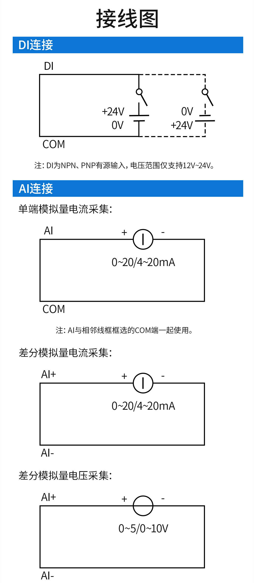 LoRa分布式無線遠(yuǎn)程IO簡介 (23)