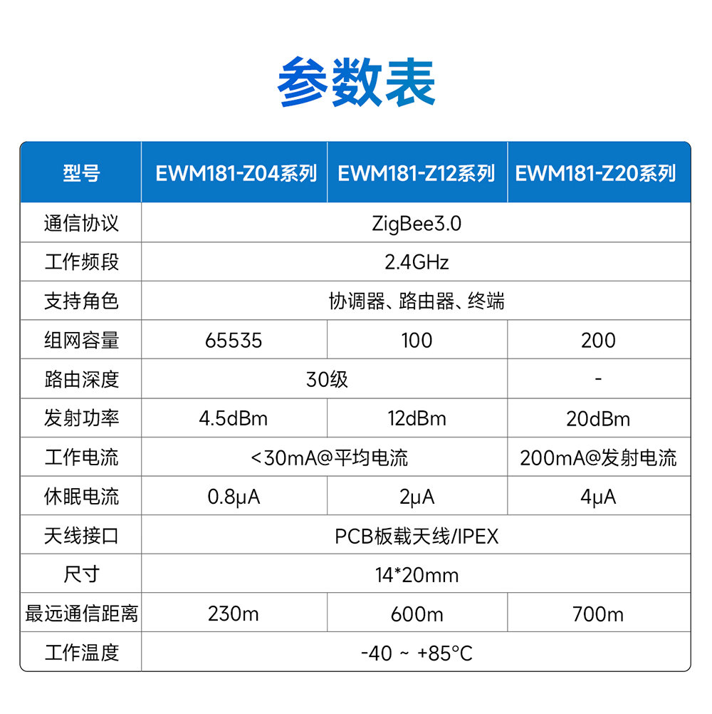 EWM181-Z20SP 簡(jiǎn)單易用型zigbee模塊 (2)