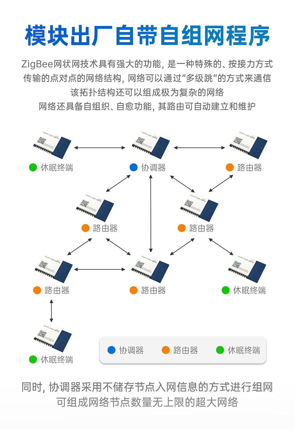 EWM181-Z20SP 簡(jiǎn)單易用型zigbee模塊 (4)