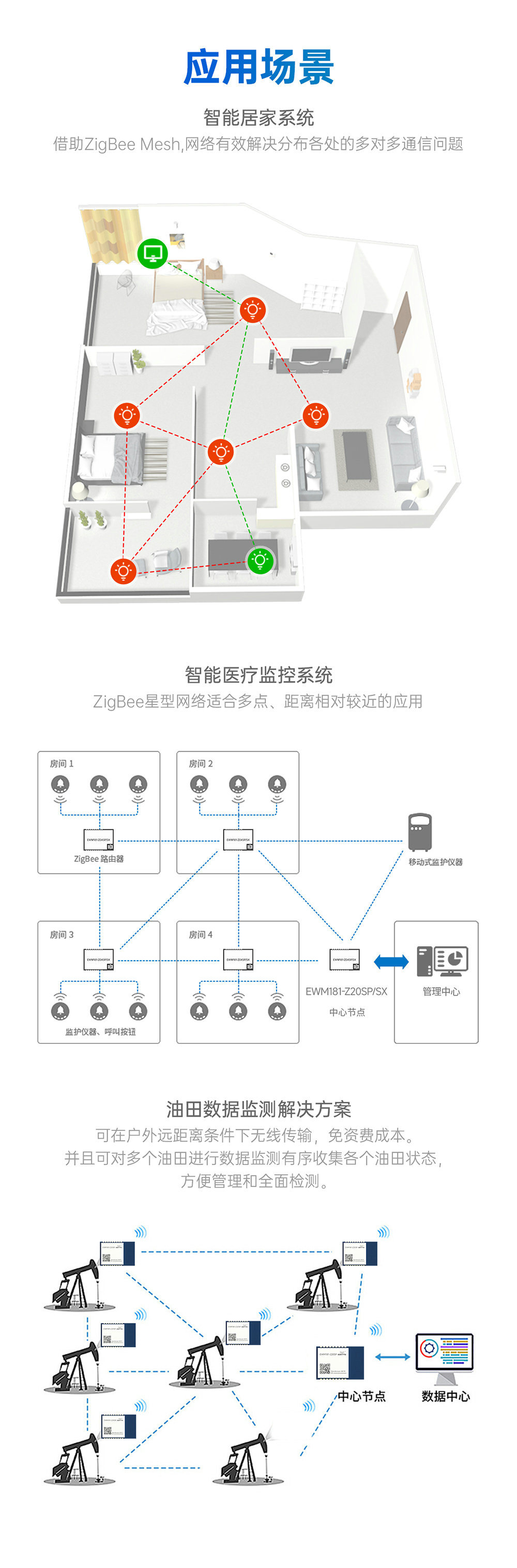 EWM181-Z20SP 簡(jiǎn)單易用型zigbee模塊 (10)