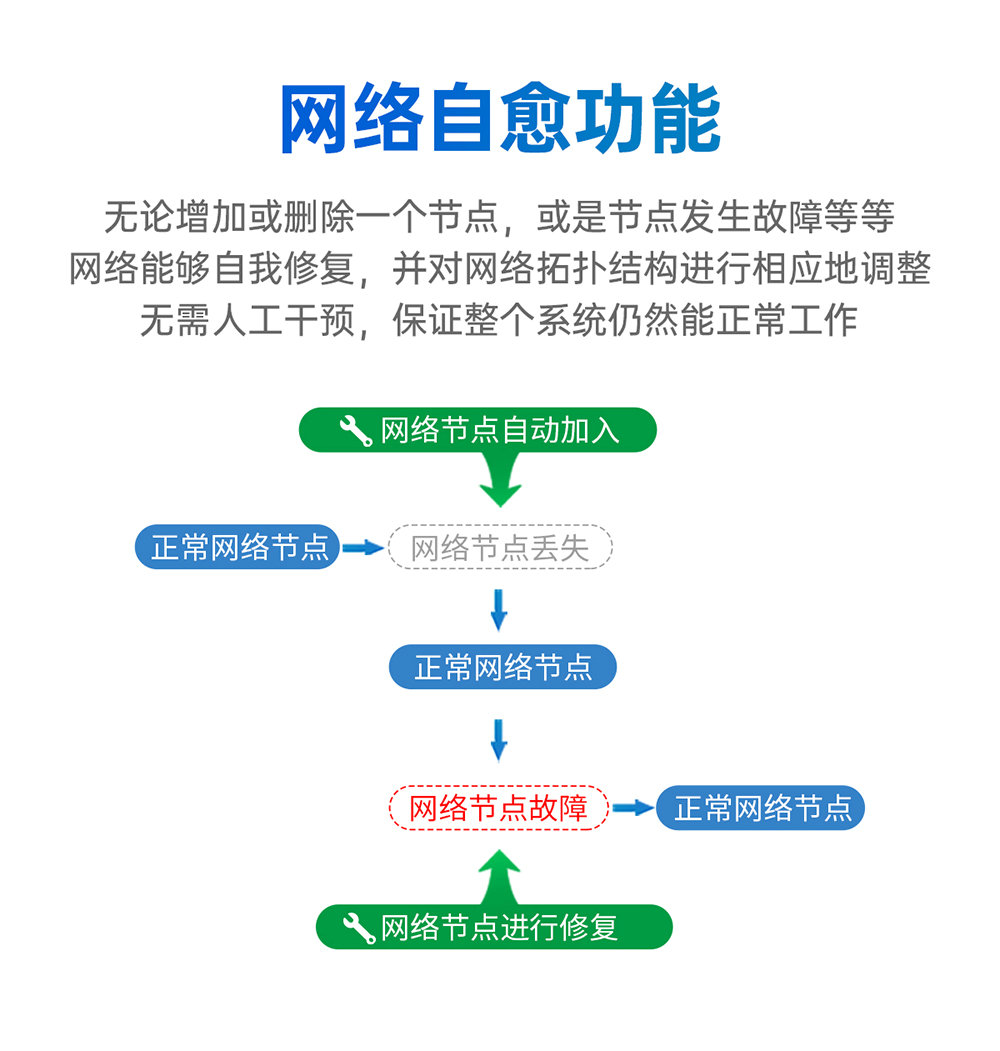 EWM181-Z20SP 簡(jiǎn)單易用型zigbee模塊 (7)