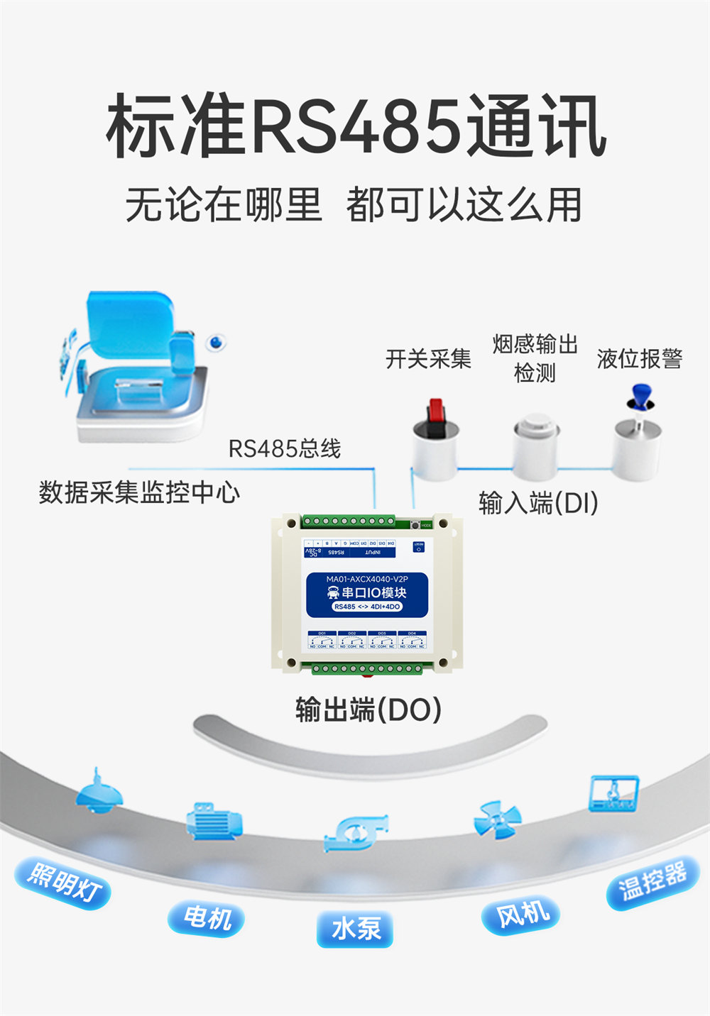 MA01-V2系列采集控制遠程IO模塊簡介 (5)