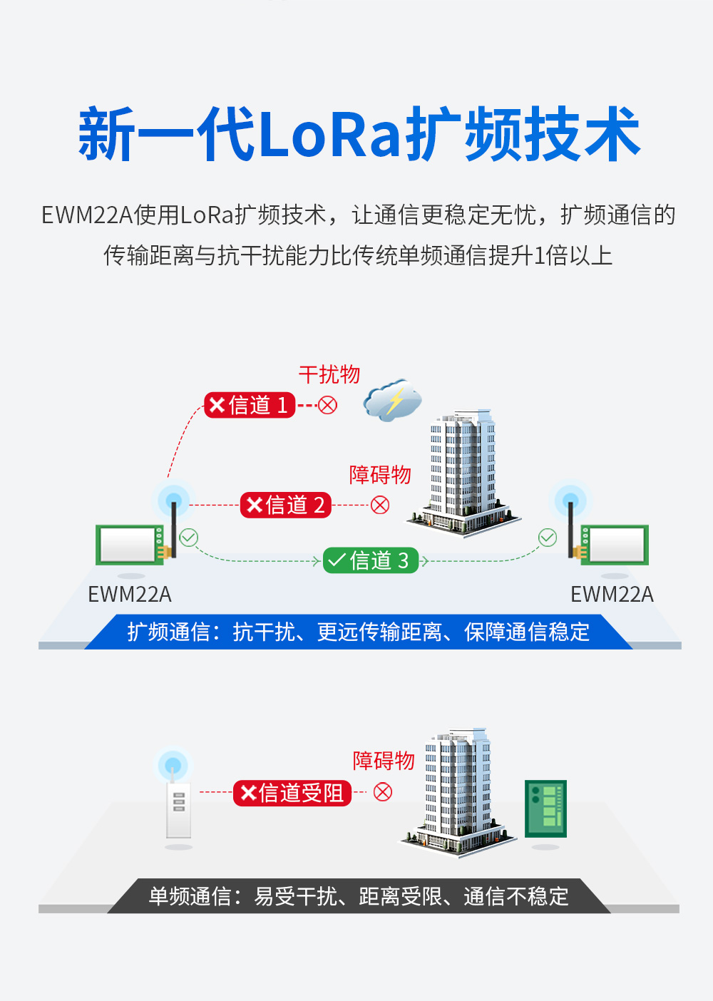 400頻段藍牙、WiFi、LoRa多合一無線模塊 (4)