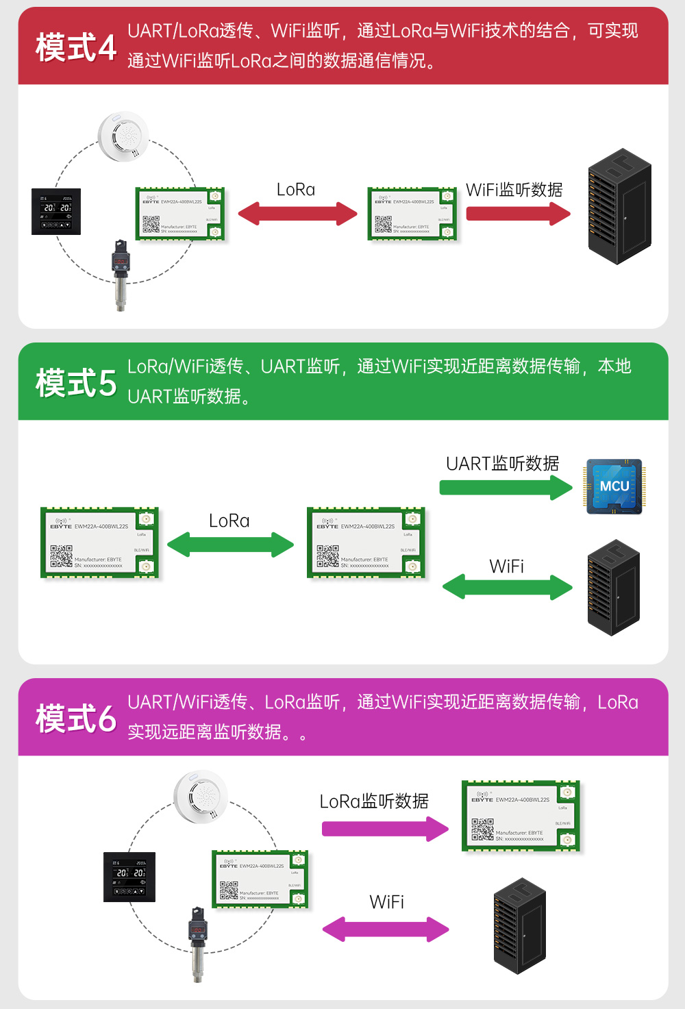 400頻段藍牙、WiFi、LoRa多合一無線模塊 (7)
