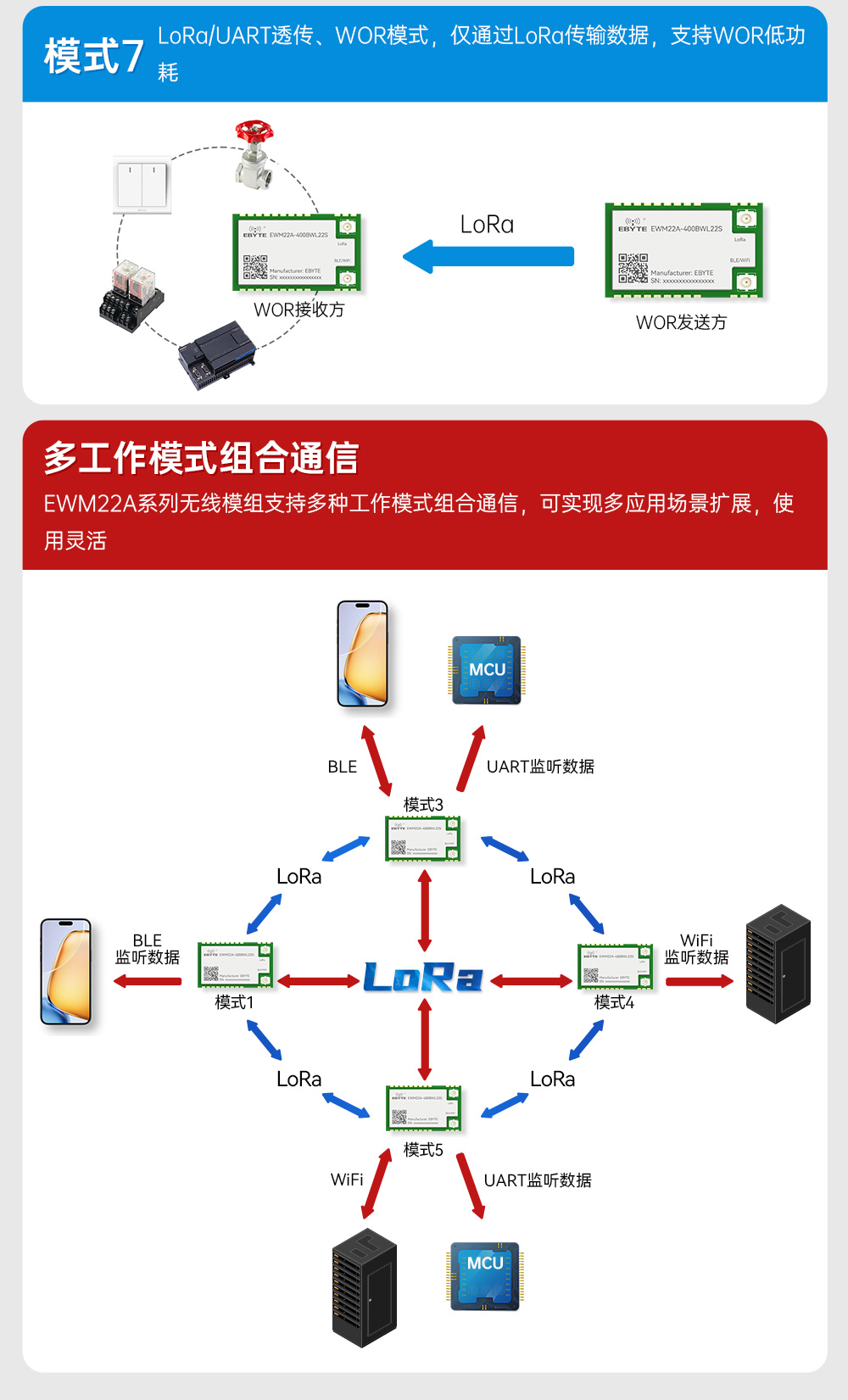 400頻段藍牙、WiFi、LoRa多合一無線模塊 (8)