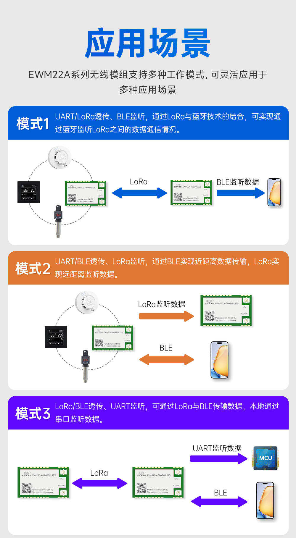 400頻段藍牙、WiFi、LoRa多合一無線模塊 (6)