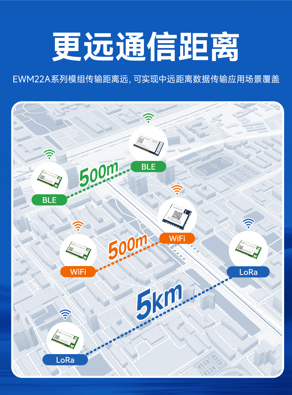 400頻段藍牙、WiFi、LoRa多合一無線模塊 (13)