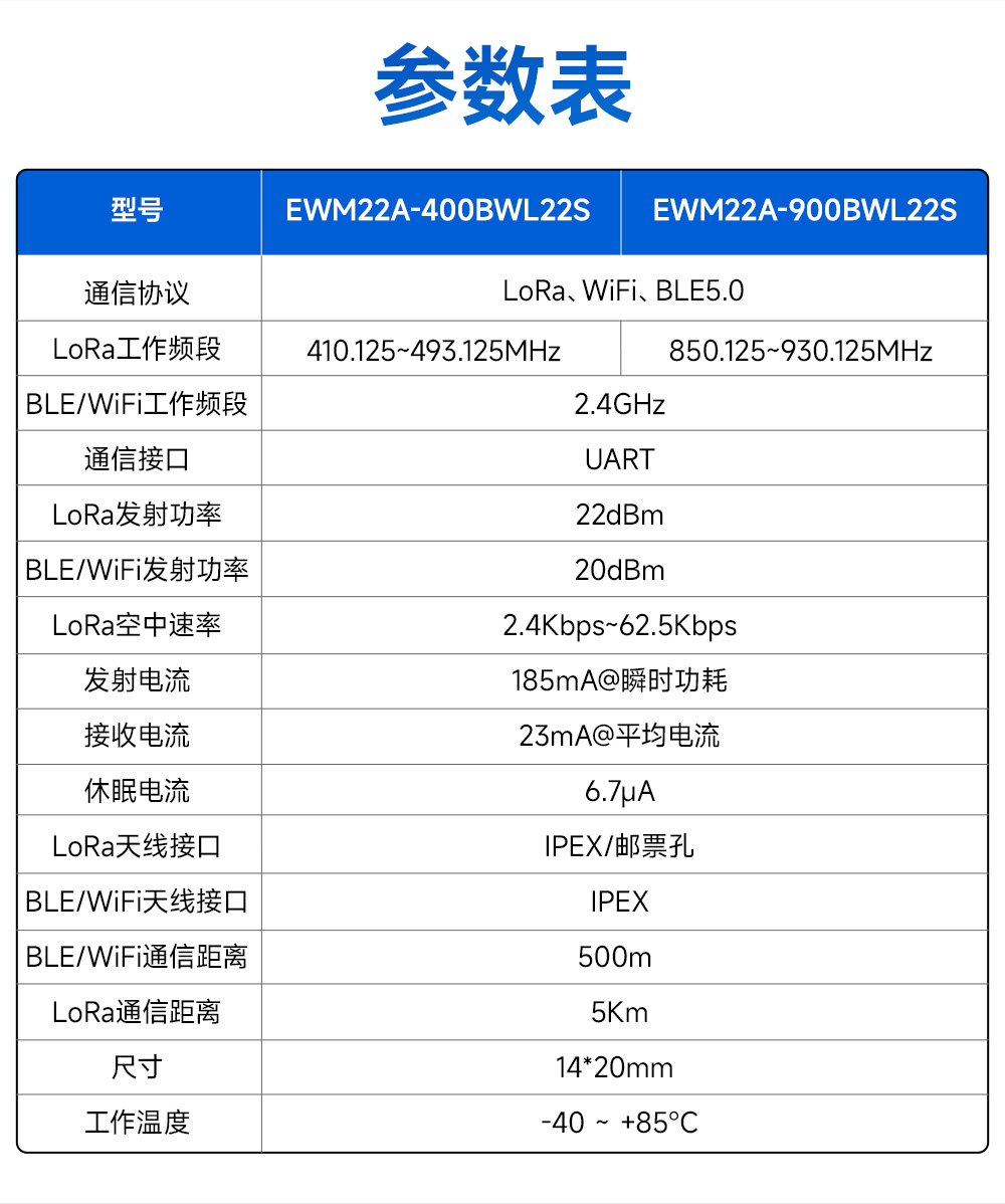 900頻段藍(lán)牙、WiFi、LoRa多合一無線模塊 (5)