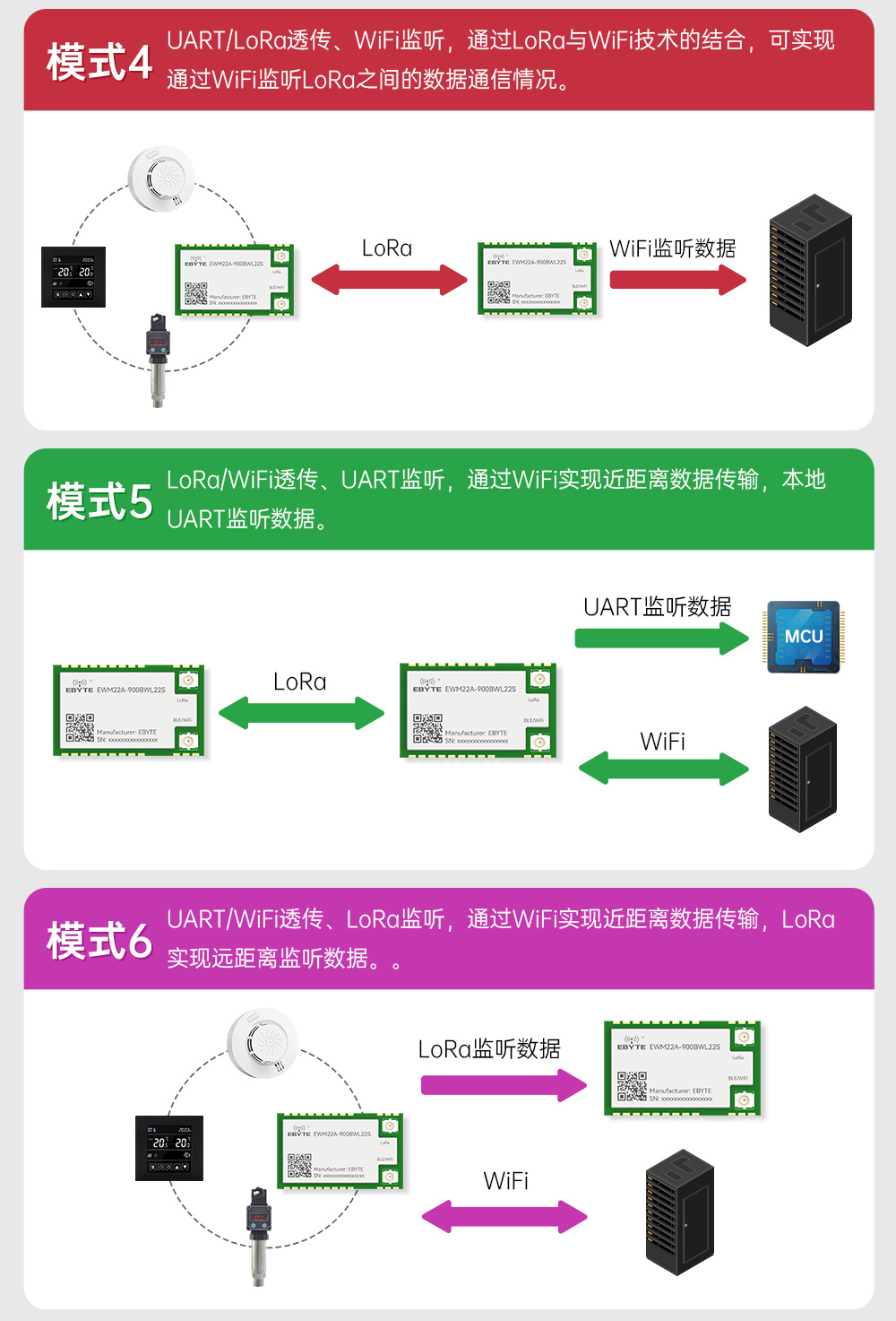 900頻段藍(lán)牙、WiFi、LoRa多合一無線模塊 (7)