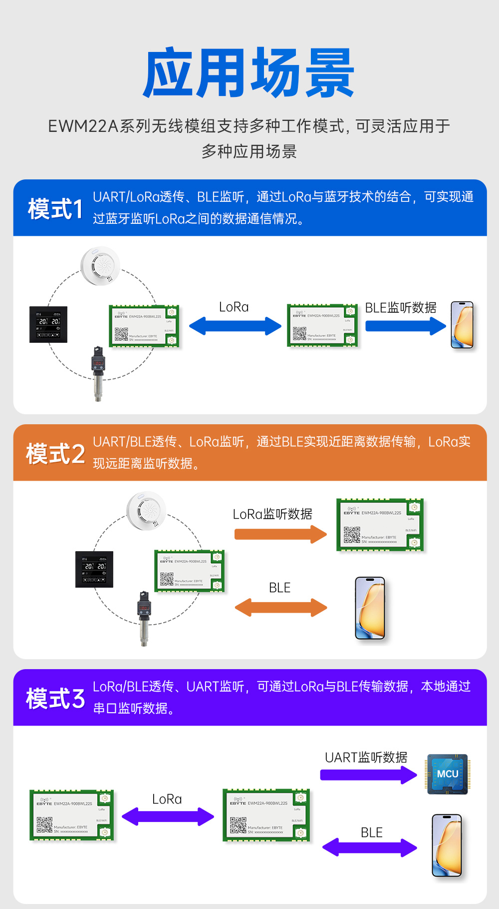 900頻段藍(lán)牙、WiFi、LoRa多合一無線模塊 (6)