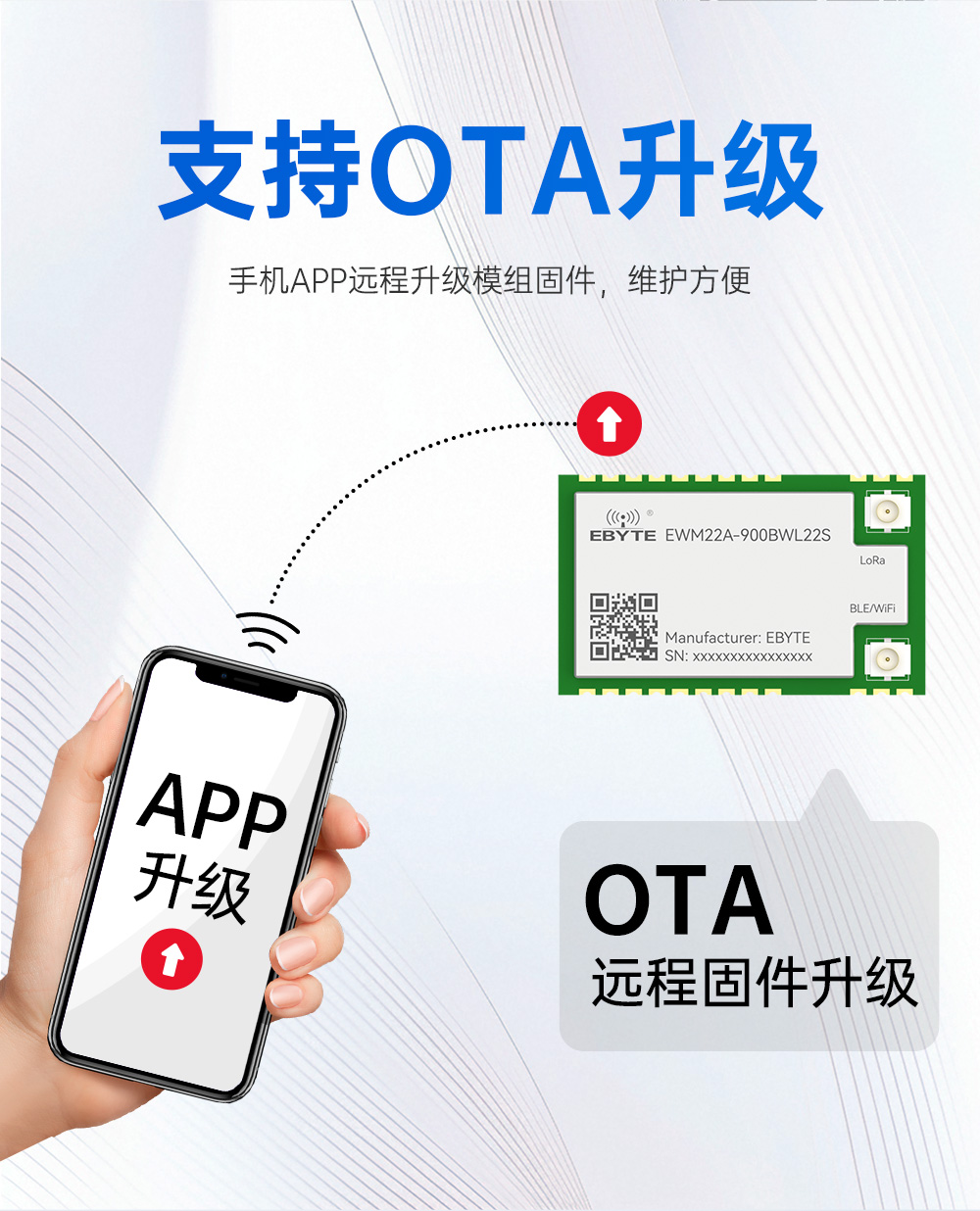 900頻段藍(lán)牙、WiFi、LoRa多合一無線模塊 (10)