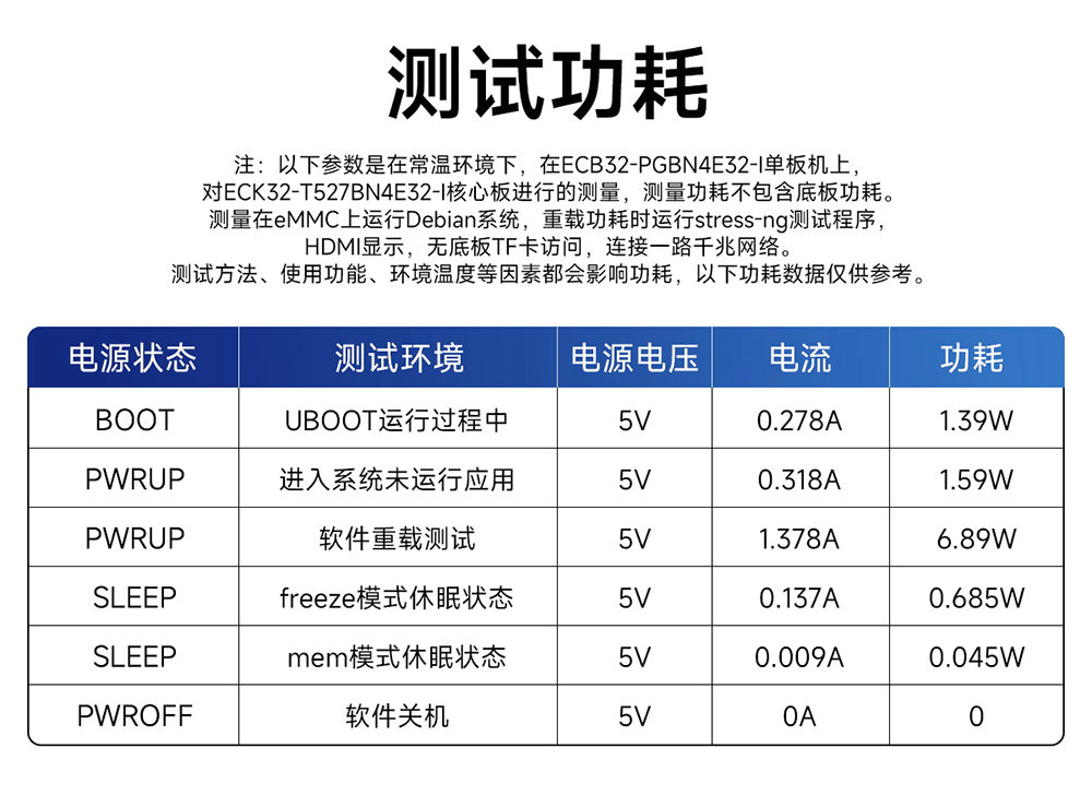 ECB32-PGB系列工業(yè)級(jí)單板機(jī)詳情簡(jiǎn)介 (5)
