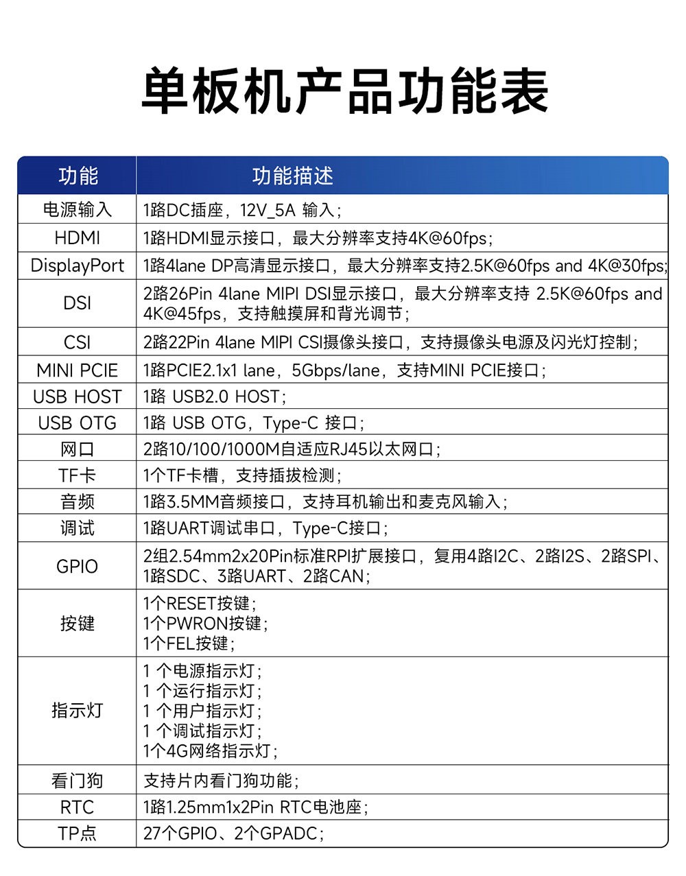 ECB32-PGB系列工業(yè)級(jí)單板機(jī)詳情簡(jiǎn)介 (3)