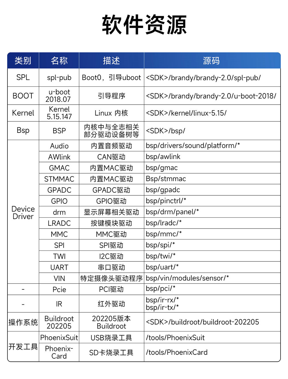 ECB32-PGB系列工業(yè)級(jí)單板機(jī)詳情簡(jiǎn)介 (4)