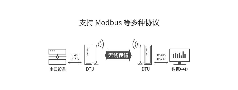E95-DTU(400Fxx-xxx) (4)