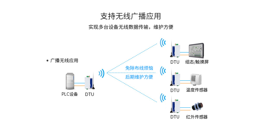 E95-DTU(400Fxx-xxx) (8)