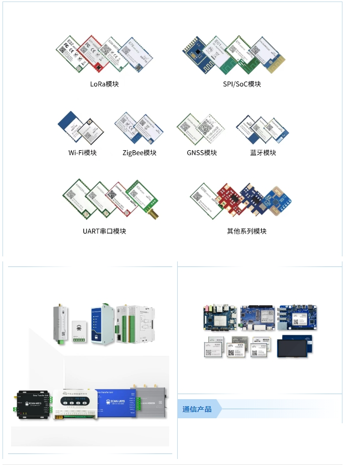 通信產品