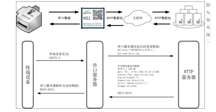 2 NS1的HTTP功能框圖