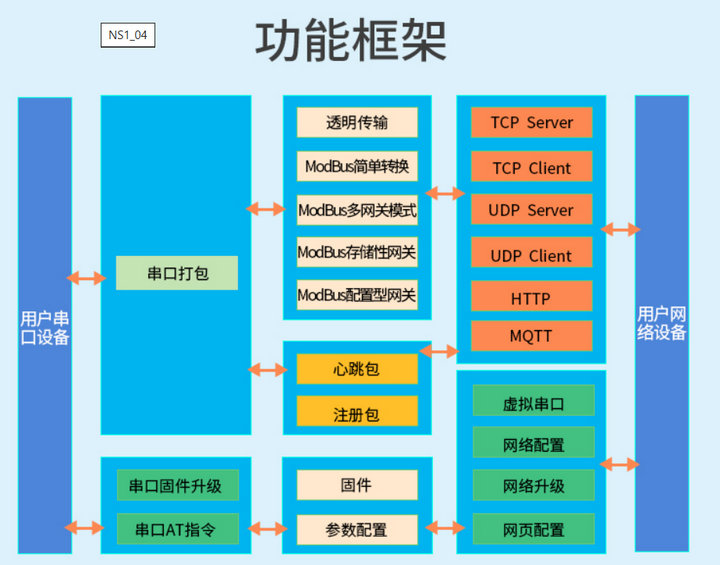 1 NS1串口服務器模塊