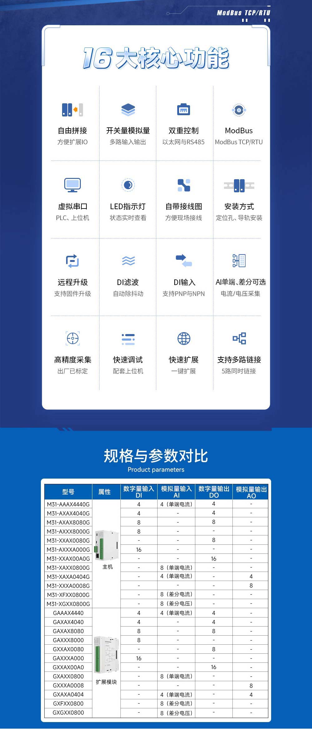 差分分布式IO模塊