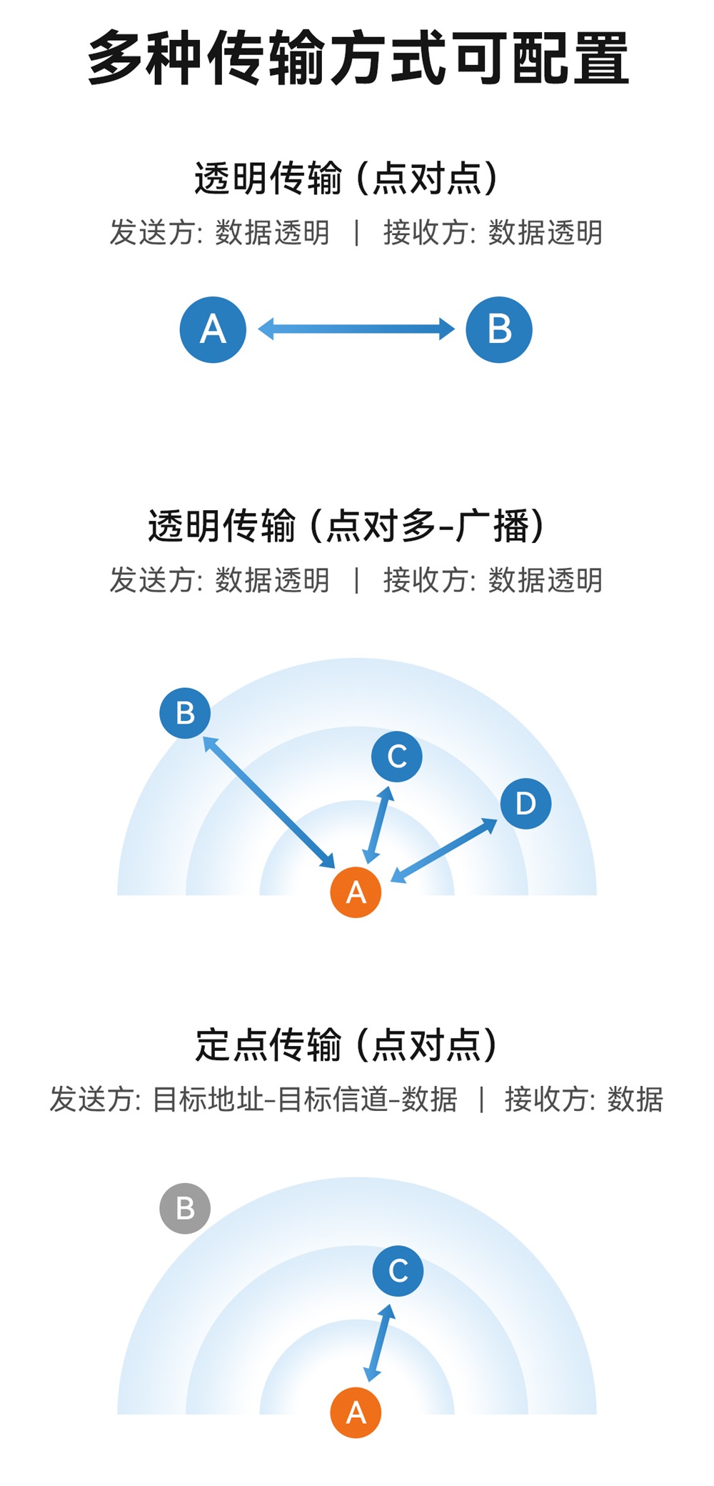 E35-2G4T27SX 國(guó)產(chǎn)2.4G無(wú)線透?jìng)髂K (8)