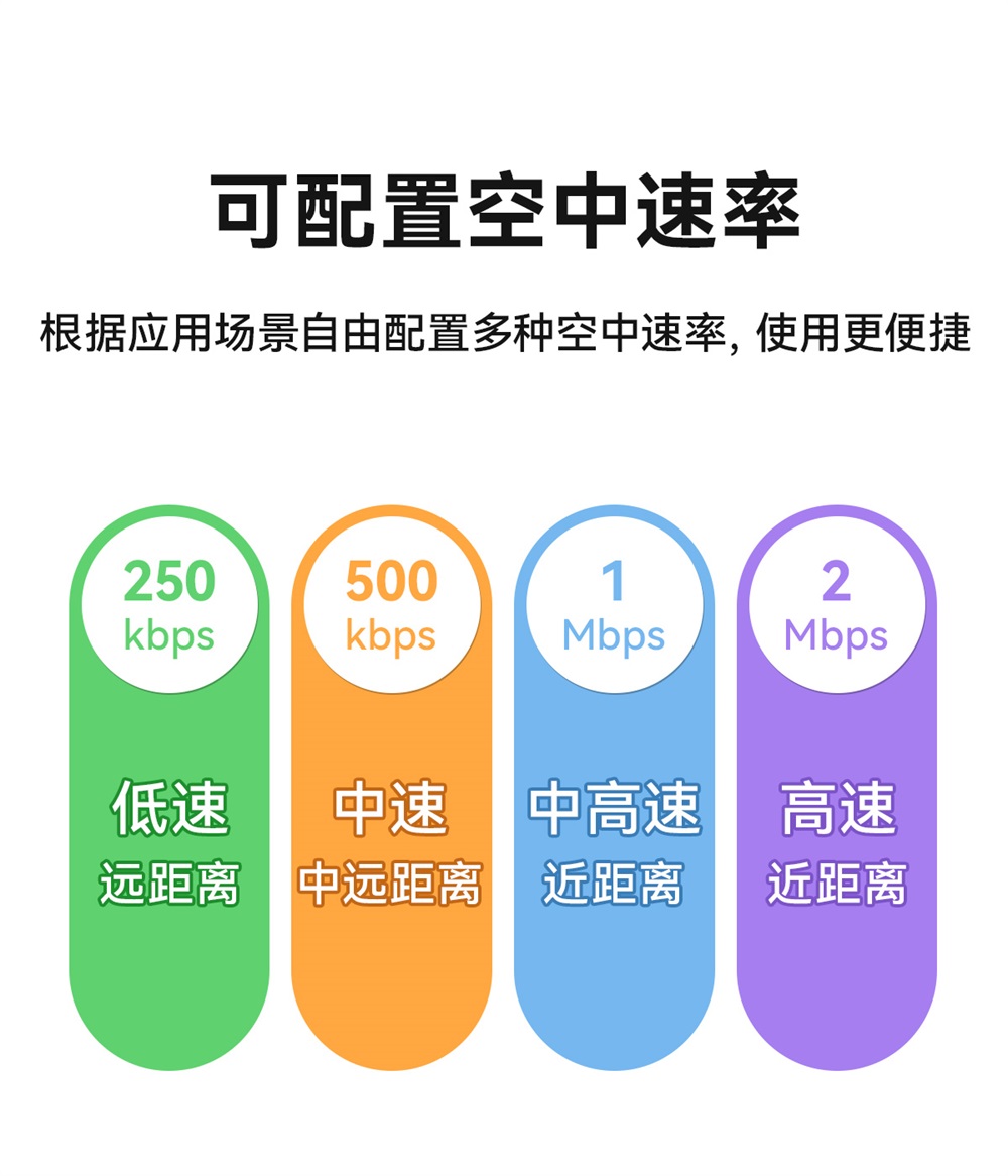 E35-2G4T27SX 國(guó)產(chǎn)2.4G無(wú)線透?jìng)髂K (6)