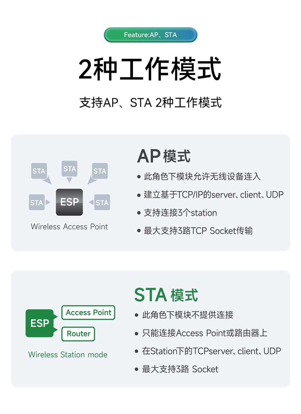 EWM103-W15SX WiFi模塊詳情簡(jiǎn)介 (7)